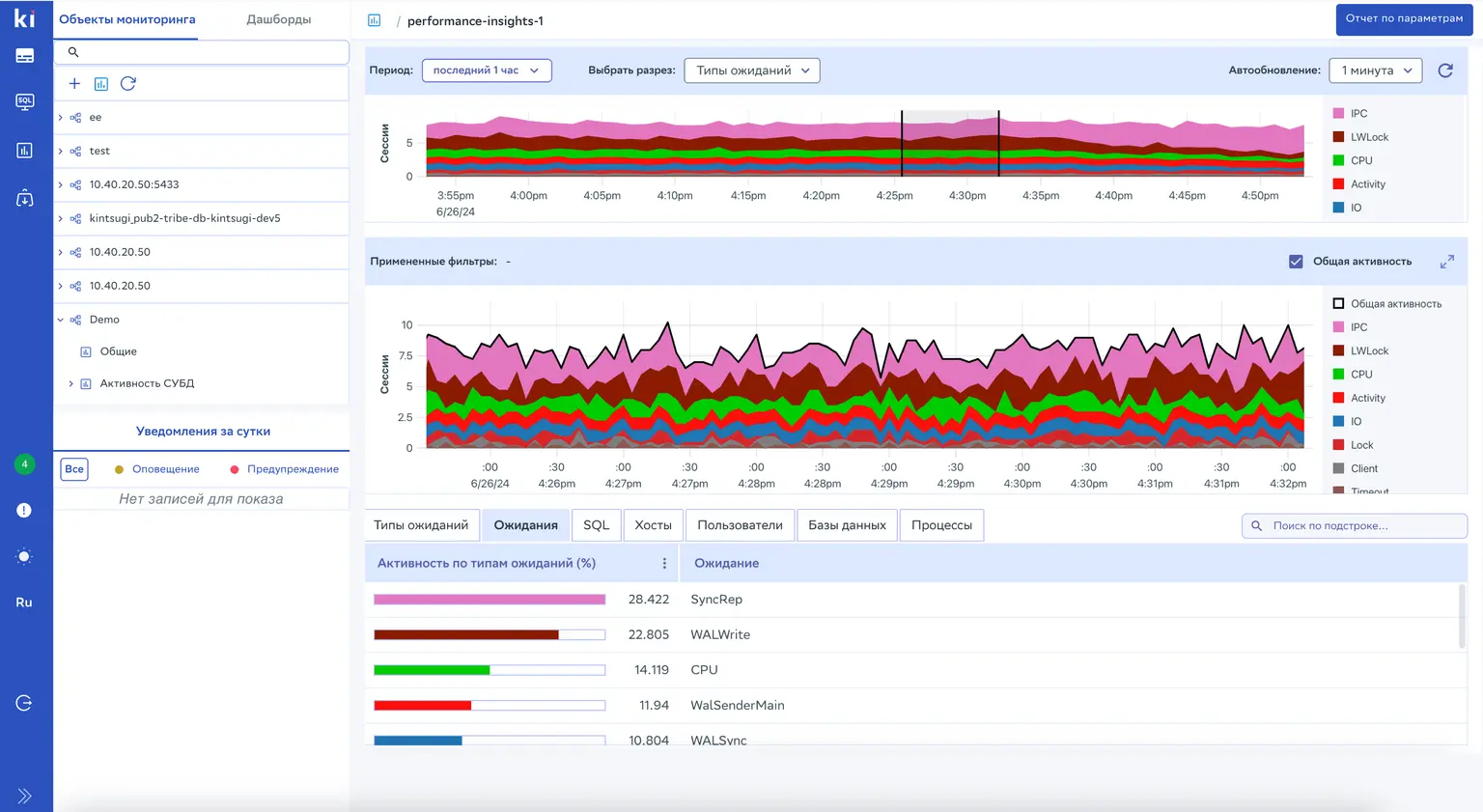 Платформы администрирования и мониторинга баз данных на основе PostgreSQL 14