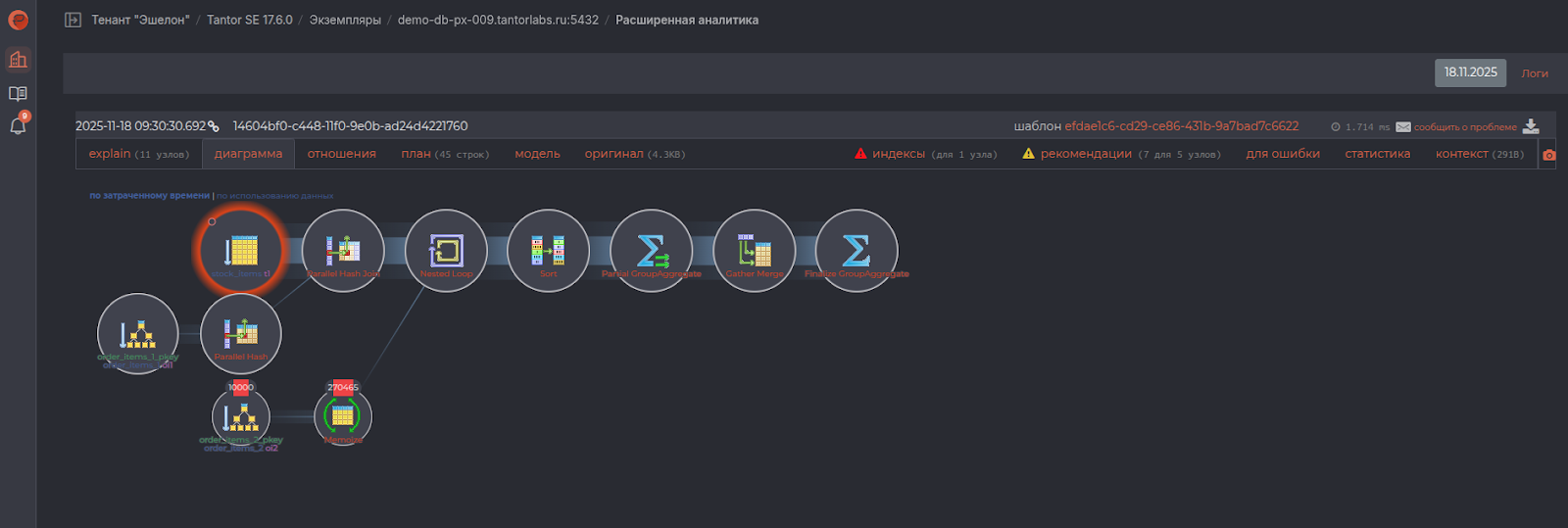Платформы администрирования и мониторинга баз данных на основе PostgreSQL 6