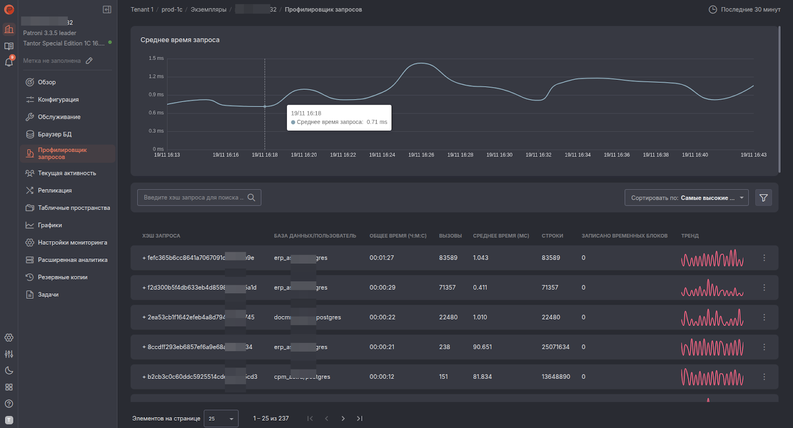 Платформы администрирования и мониторинга баз данных на основе PostgreSQL 3