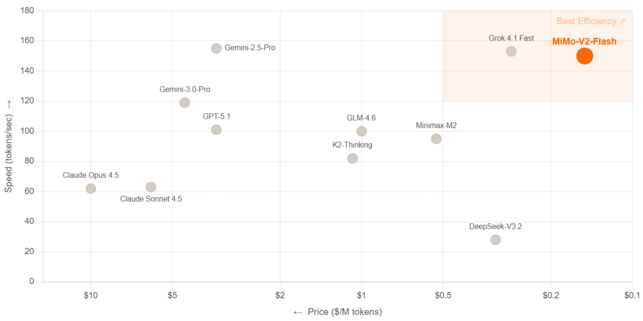 Главные AI-модели декабря 2025: что нового на Hugging Face 2