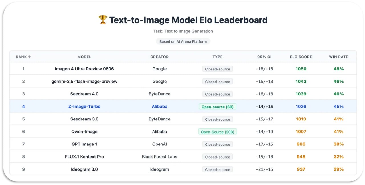 Главные AI-модели декабря 2025: что нового на Hugging Face 4