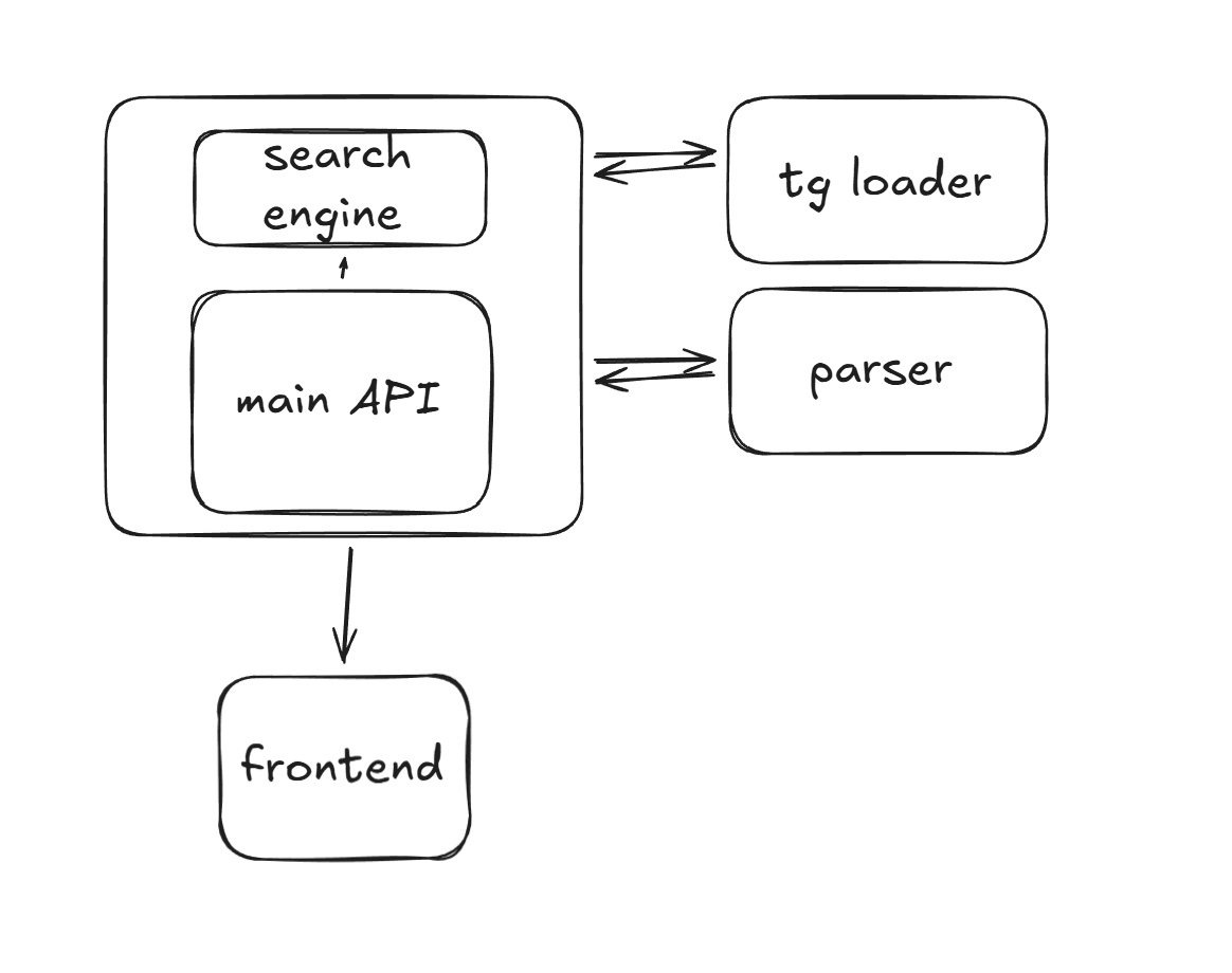 Уволили? Отлично. Как разработчик запустил конкурента hh.ru — Hirify.me и начал зарабатывать 4