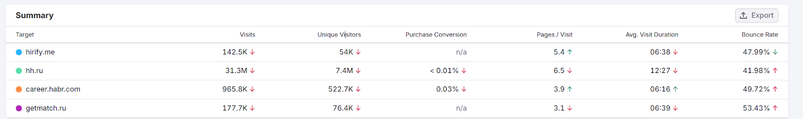 Уволили? Отлично. Как разработчик запустил конкурента hh.ru — Hirify.me и начал зарабатывать 10