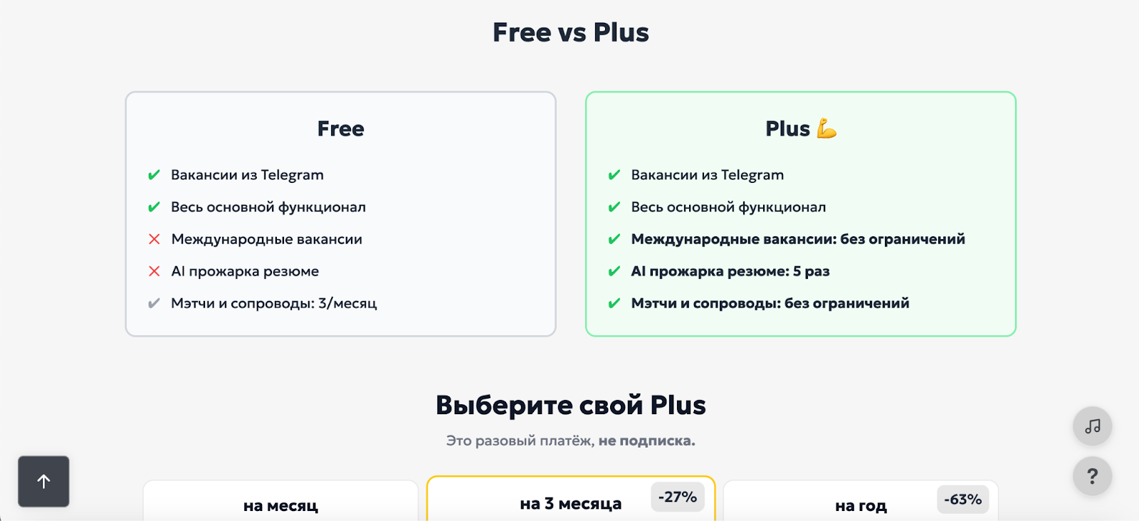 Уволили? Отлично. Как разработчик запустил конкурента hh.ru — Hirify.me и начал зарабатывать 9